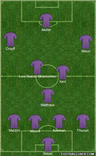 Dream Team Formation 2018