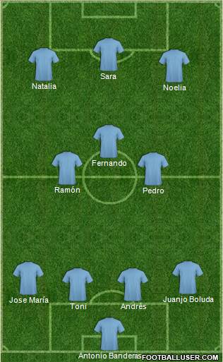 Dream Team Formation 2018