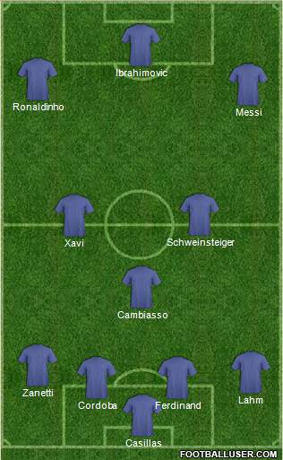 Dream Team Formation 2018