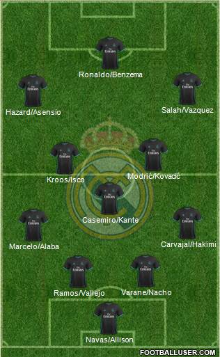 Real Madrid C.F. Formation 2018