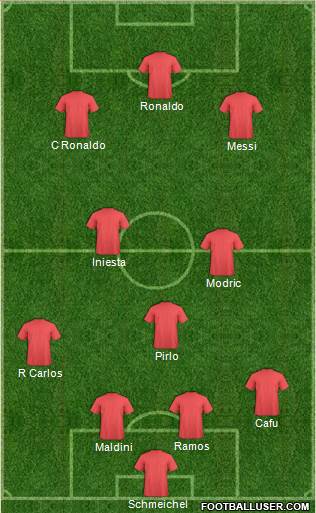 Dream Team Formation 2018