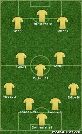Football Manager Team Formation 2018