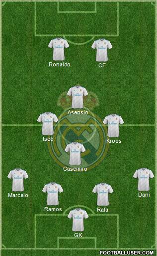Real Madrid C.F. Formation 2018