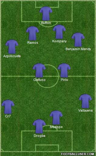 Dream Team Formation 2018