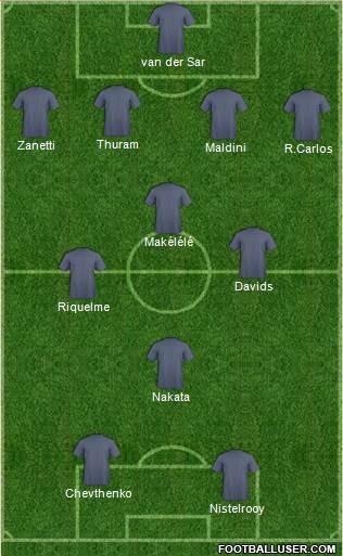 Dream Team Formation 2018