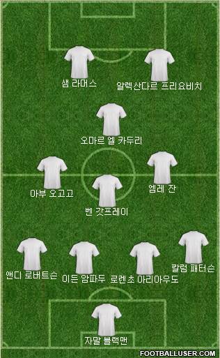 Dream Team Formation 2018