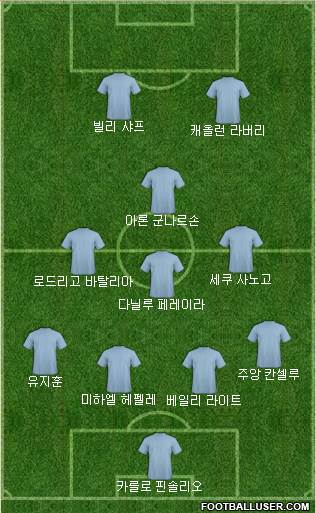 Dream Team Formation 2018