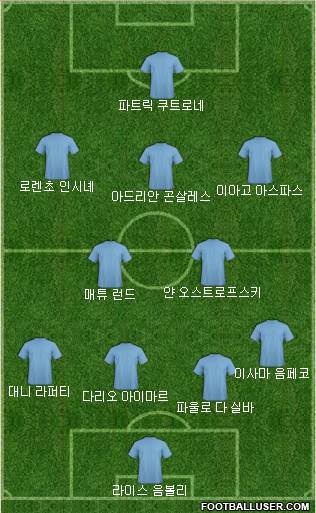 Dream Team Formation 2018
