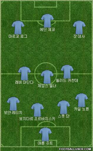 Dream Team Formation 2018