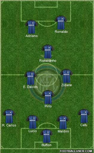 F.C. Internazionale Formation 2018