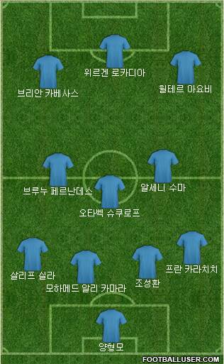Dream Team Formation 2018