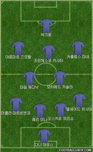 Dream Team Formation 2018