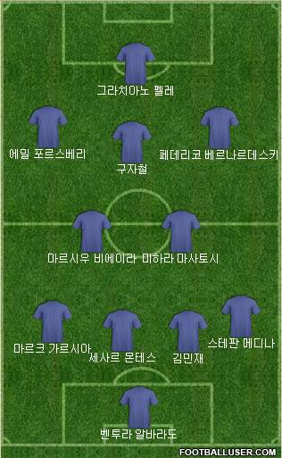Dream Team Formation 2018