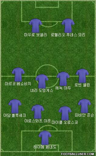 Dream Team Formation 2018