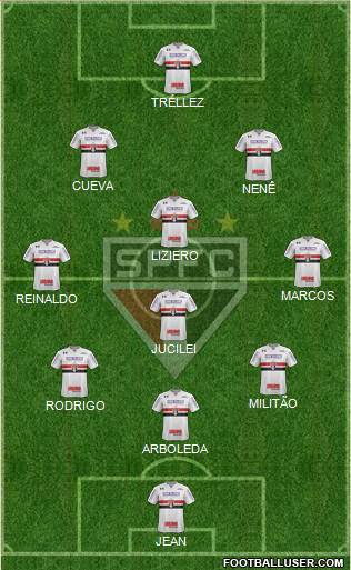 São Paulo FC Formation 2018