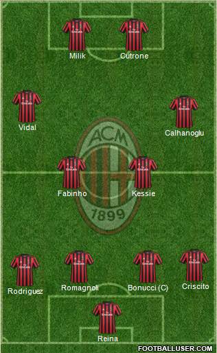 A.C. Milan Formation 2018