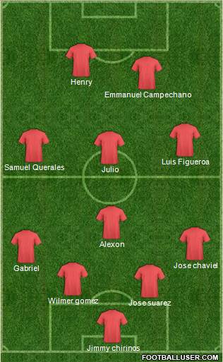 Championship Manager Team Formation 2018