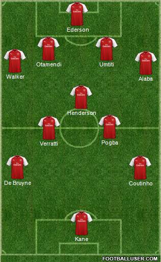 Arsenal Formation 2018