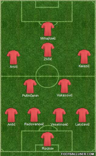 Football Manager Team Formation 2018