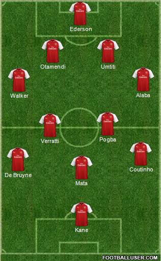 Arsenal Formation 2018