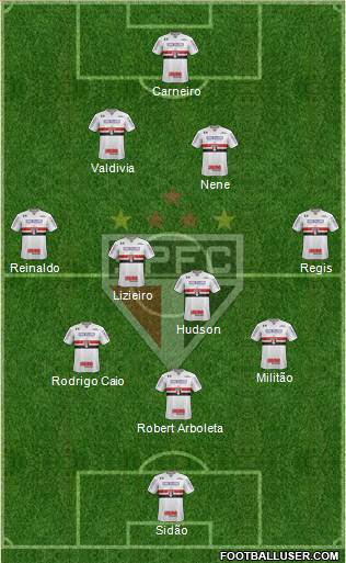 São Paulo FC Formation 2018
