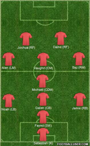 D.C. United Formation 2018