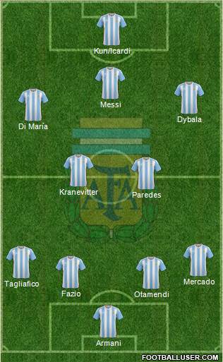 Argentina Formation 2018