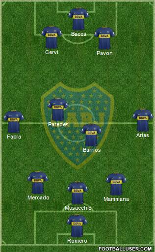 Boca Juniors Formation 2018