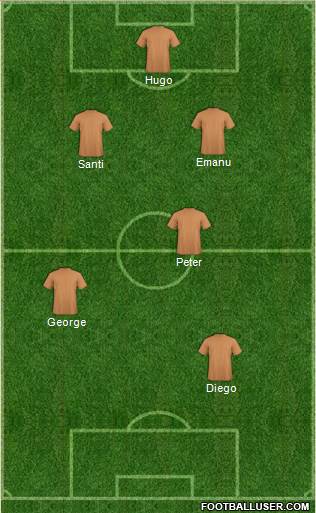 Dream Team Formation 2018