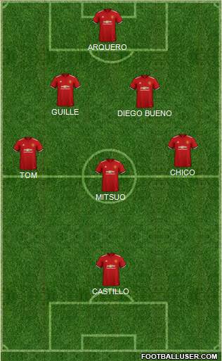 Manchester United Formation 2018