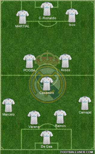 Real Madrid C.F. Formation 2018
