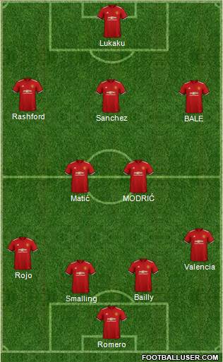 Manchester United Formation 2018