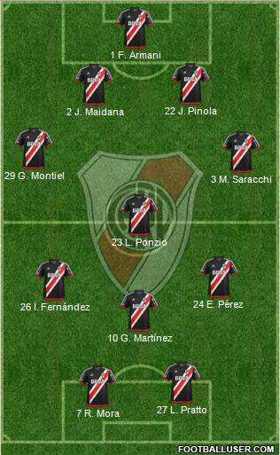 River Plate Formation 2018