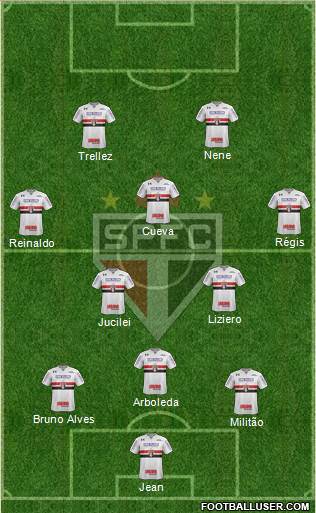 São Paulo FC Formation 2018