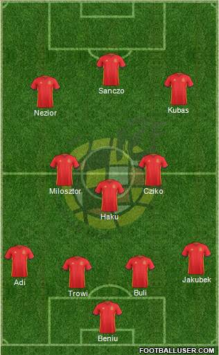 Spain Formation 2018