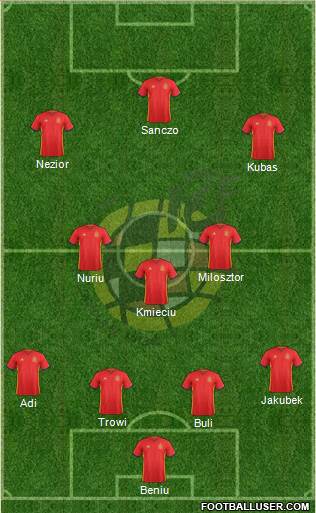 Spain Formation 2018