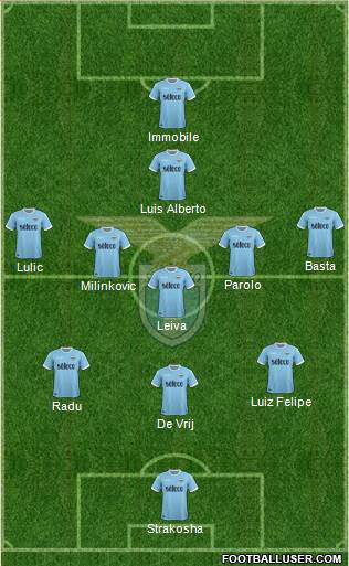 S.S. Lazio Formation 2018