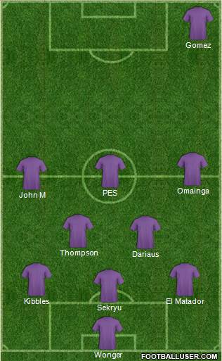 Champions League Team Formation 2018