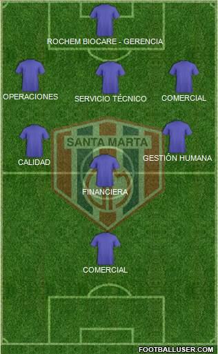 AD Unión Magdalena Formation 2018