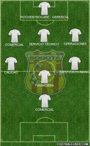 CD Bogotá FC Formation 2018