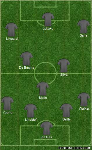 Manchester United Formation 2018