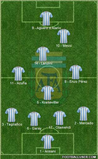 Argentina Formation 2018