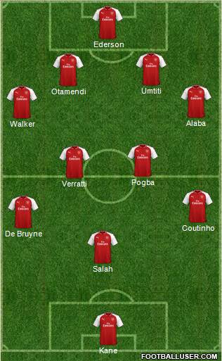 Arsenal Formation 2018