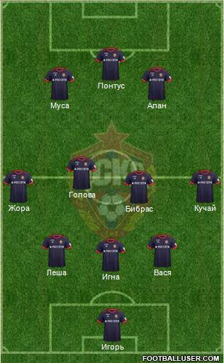CSKA Moscow Formation 2018