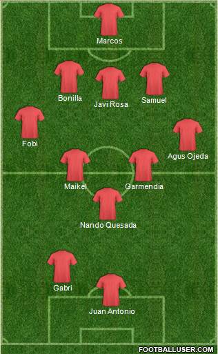 Dream Team Formation 2018