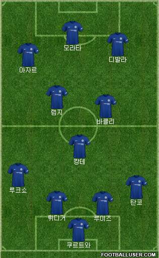 Chelsea Formation 2018