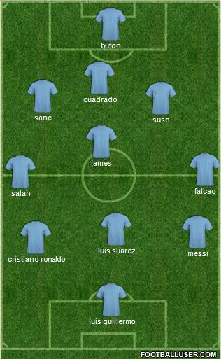 Champions League Team Formation 2018