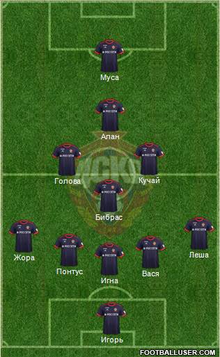 CSKA Moscow Formation 2018