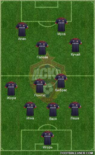 CSKA Moscow Formation 2018