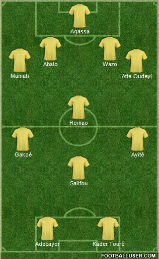 Dream Team Formation 2018